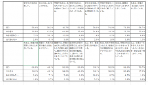 生徒評価