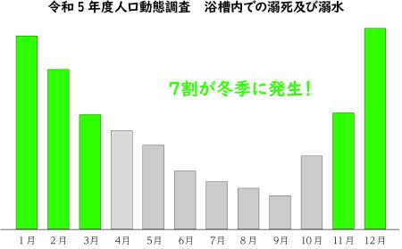 ヒートショックのグラフ