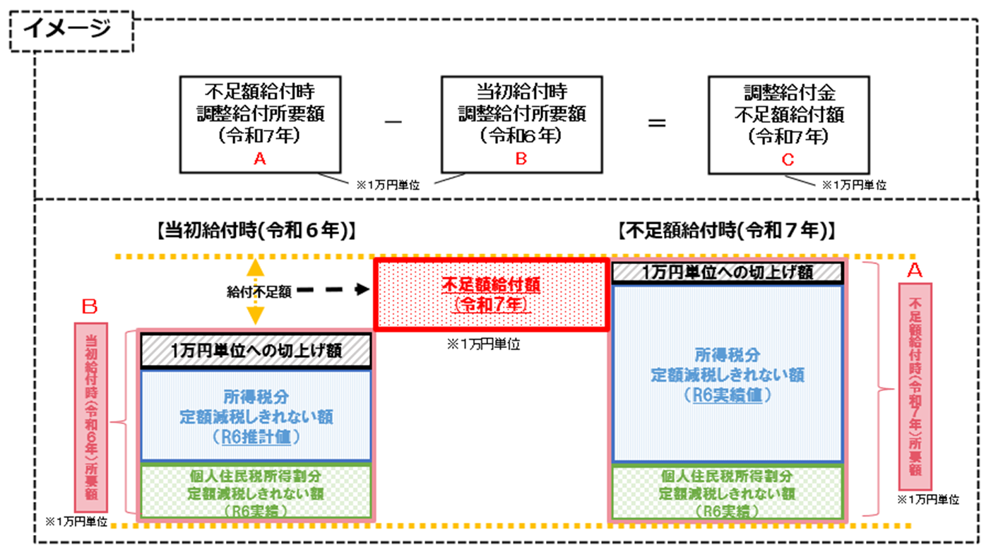 イメージ図