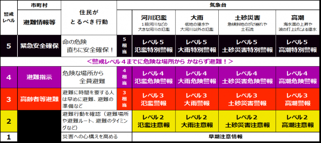 気象情報
