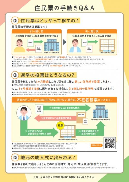 総務省チラシ画像　裏面