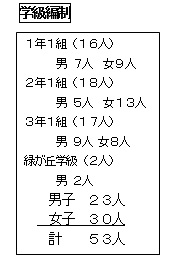 令和元年度　生徒数