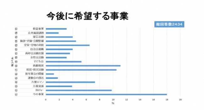 （5）住民ニーズ