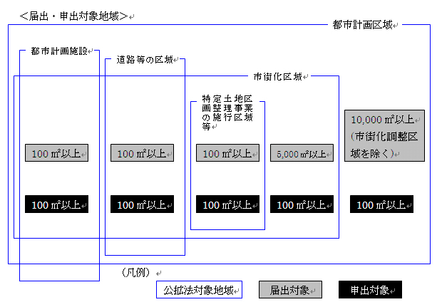 公有地の拡大の推進に関する法律（公拡法）による土地の先買い制度について