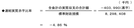 平成19年度健全化判断比率等の算定結果