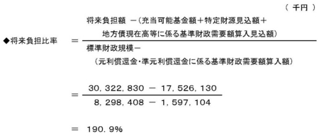 平成19年度健全化判断比率等の算定結果