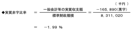 平成2０年度健全化判断比率等の算定結果 