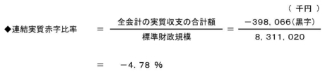 平成2０年度健全化判断比率等の算定結果 