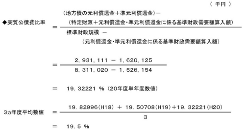 平成2０年度健全化判断比率等の算定結果 