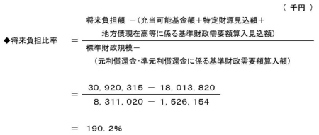 平成2０年度健全化判断比率等の算定結果 