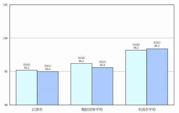 平成21年度人事行政運営等の状況の公表について