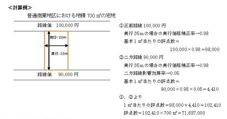 二方路線影響加算法の計算例