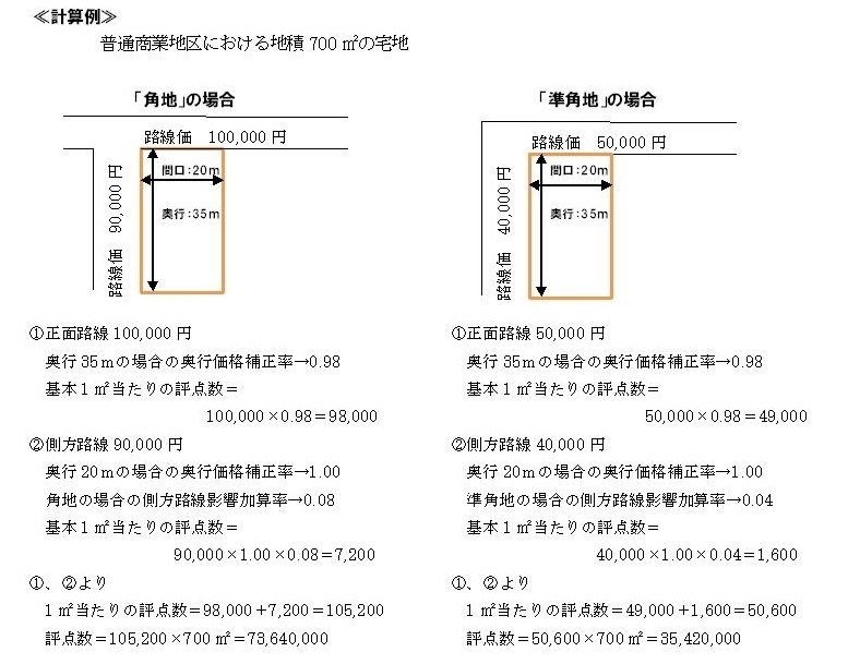 側方路線影響評価法の計算例