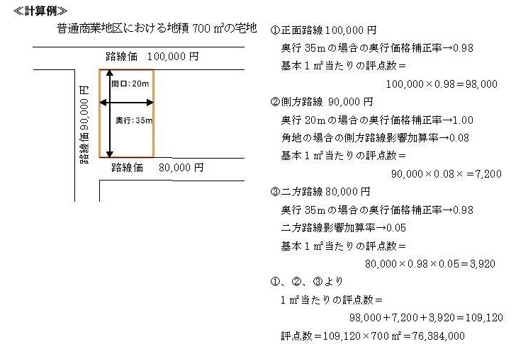 三方路線影響加算法の計算例