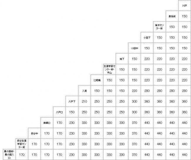 長谷線（桜江中学校スクールバス）の運賃表