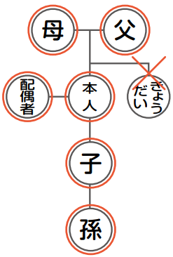 請求可能範囲図