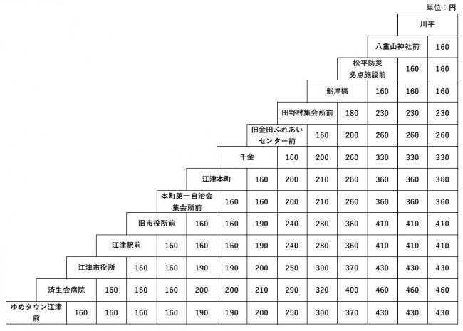 20260104江津川平線運賃表