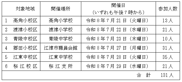 説明会開催一覧