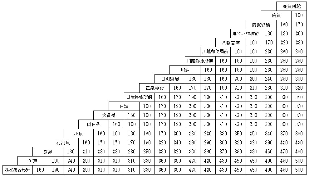 鹿賀線